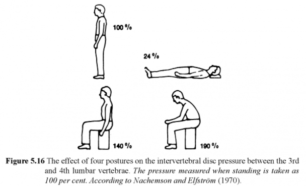 Sitting vs. Standing: The Benefits of Standing