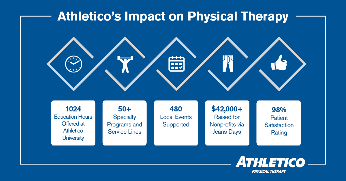 PT Month 2019: Celebrating Athletico’s Impact - Athletico